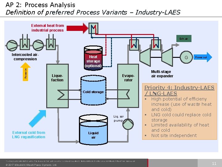 AP 2: Process Analysis Definition of preferred Process Variants – Industry-LAES External heat from