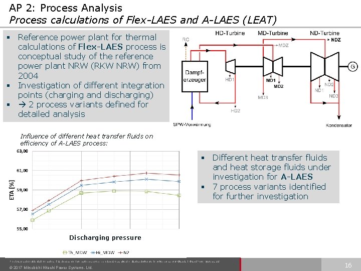 AP 2: Process Analysis Process calculations of Flex-LAES and A-LAES (LEAT) § Reference power