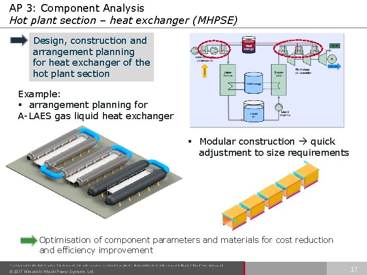 AP 3: Component Analysis Hot plant section – heat exchanger (MHPSE) Design, construction and