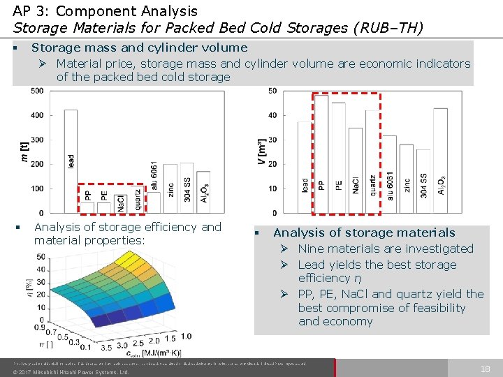 AP 3: Component Analysis Storage Materials for Packed Bed Cold Storages (RUB–TH) § Storage