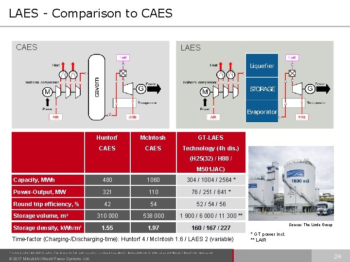 LAES - Comparison to CAES LAES Huntorf Mc. Intosh GT-LAES CAES Technology (4 h