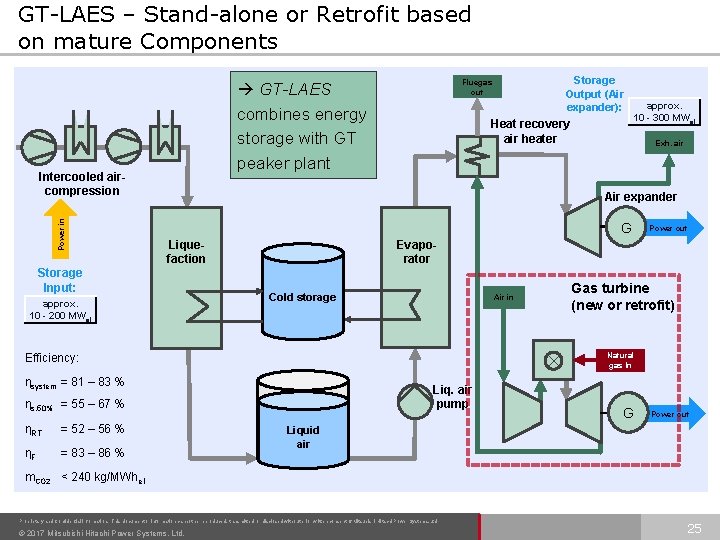 GT-LAES – Stand-alone or Retrofit based on mature Components Power in Intercooled aircompression Heat