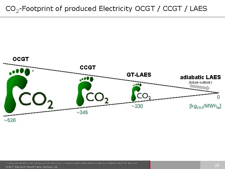 CO 2 -Footprint of produced Electricity OCGT / CCGT / LAES OCGT * CCGT