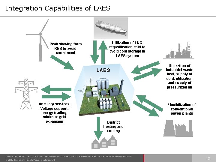 Integration Capabilities of LAES Peak shaving from RES to avoid curtailment Utilization of LNG