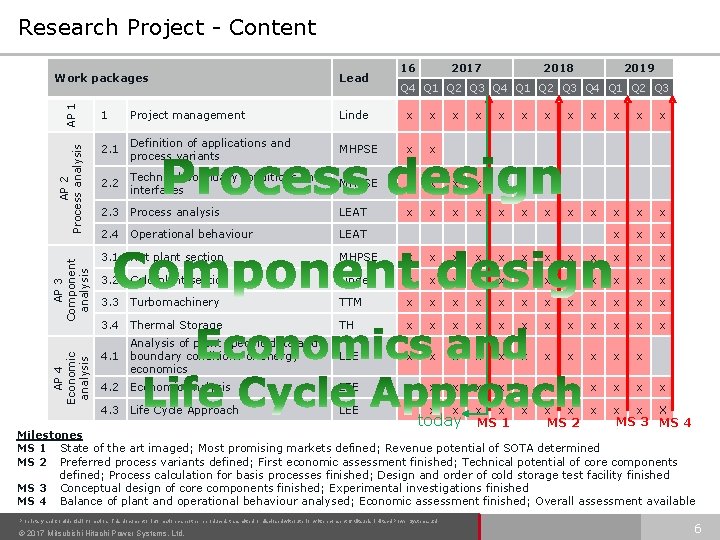 Research Project - Content AP 4 Economic analysis AP 3 Component analysis AP 2