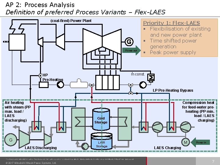 AP 2: Process Analysis Definition of preferred Process Variants – Flex-LAES (coal-fired) Power Plant