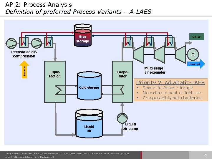 AP 2: Process Analysis Definition of preferred Process Variants – A-LAES Heat storage Exh.