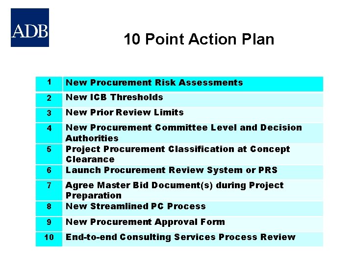 10 Point Action Plan 1 New Procurement Risk Assessments 2 New ICB Thresholds 3