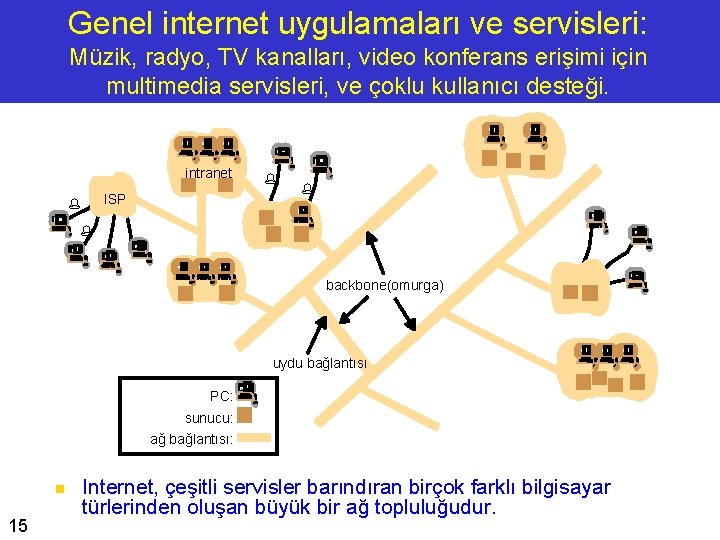Genel internet uygulamaları ve servisleri: Müzik, radyo, TV kanalları, video konferans erişimi için multimedia