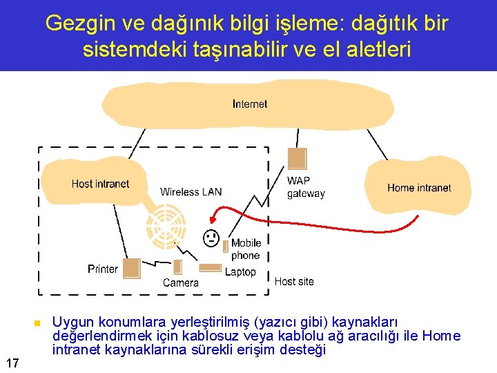 Gezgin ve dağınık bilgi işleme: dağıtık bir sistemdeki taşınabilir ve el aletleri n 17