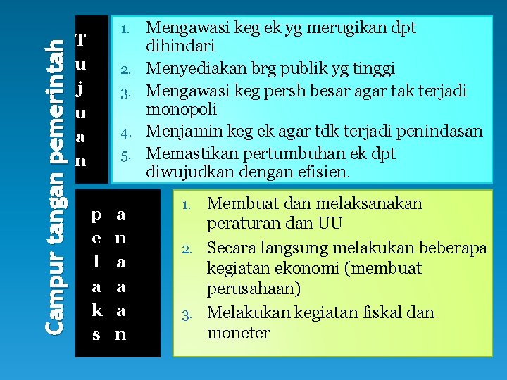 Campur tangan pemerintah 1. T u j u a n 2. 3. 4. 5.