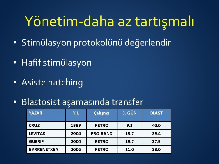 Yönetim-daha az tartışmalı • Stimülasyon protokolünü değerlendir • Hafif stimülasyon • Asiste hatching •