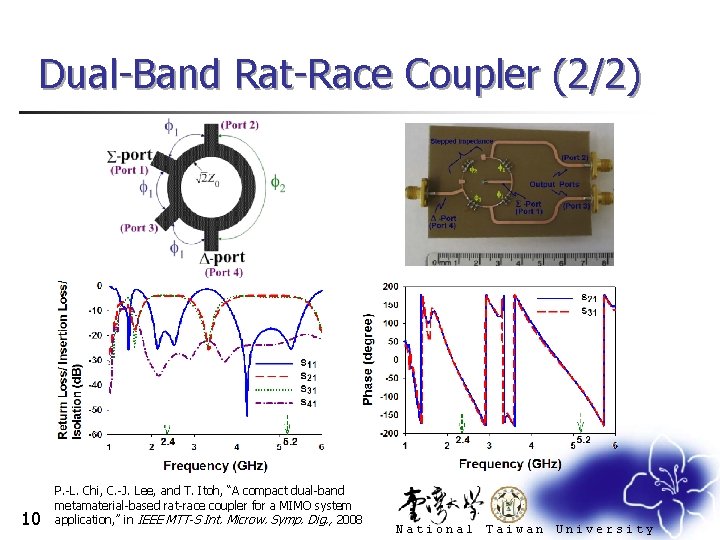 Dual-Band Rat-Race Coupler (2/2) 10 P. -L. Chi, C. -J. Lee, and T. Itoh,