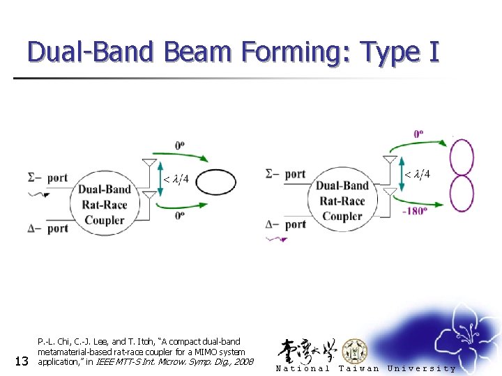 Dual-Band Beam Forming: Type I 13 P. -L. Chi, C. -J. Lee, and T.