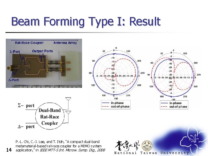 Beam Forming Type I: Result 14 P. -L. Chi, C. -J. Lee, and T.