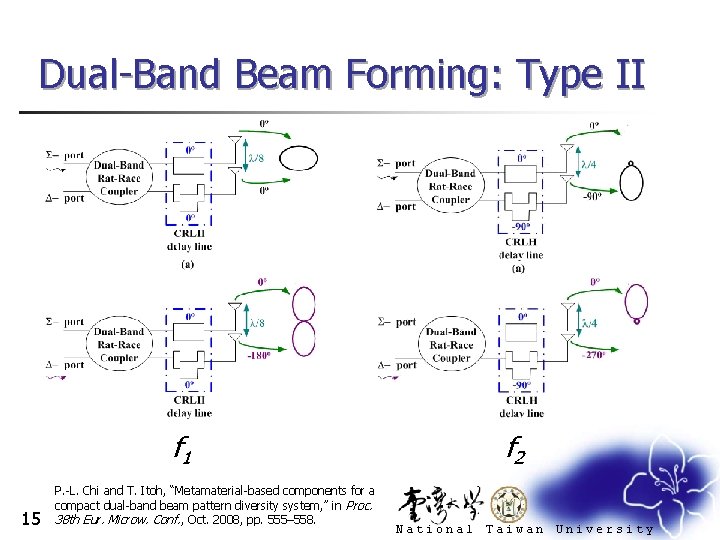 Dual-Band Beam Forming: Type II f 1 15 P. -L. Chi and T. Itoh,