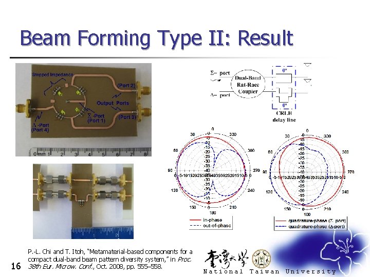 Beam Forming Type II: Result 16 P. -L. Chi and T. Itoh, “Metamaterial-based components