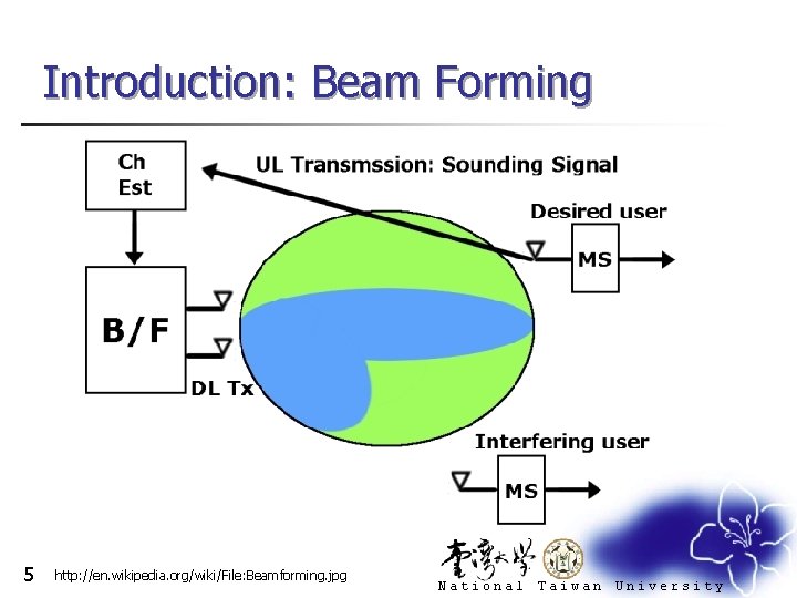 Introduction: Beam Forming 5 http: //en. wikipedia. org/wiki/File: Beamforming. jpg National Taiwan University 