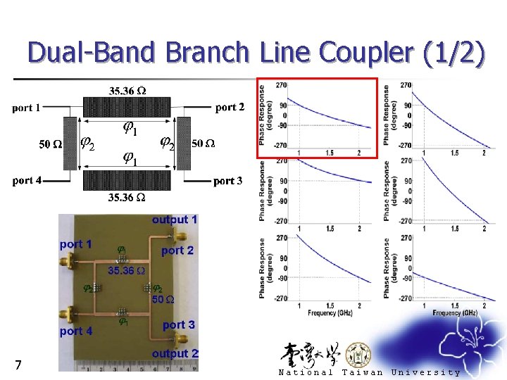 Dual-Band Branch Line Coupler (1/2) 7 National Taiwan University 