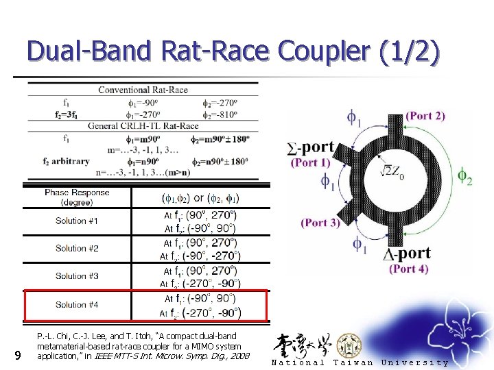 Dual-Band Rat-Race Coupler (1/2) 9 P. -L. Chi, C. -J. Lee, and T. Itoh,