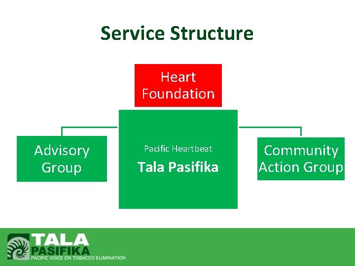 Service Structure Heart Foundation Advisory Group Pacific Heartbeat Tala Pasifika Community Action Group 