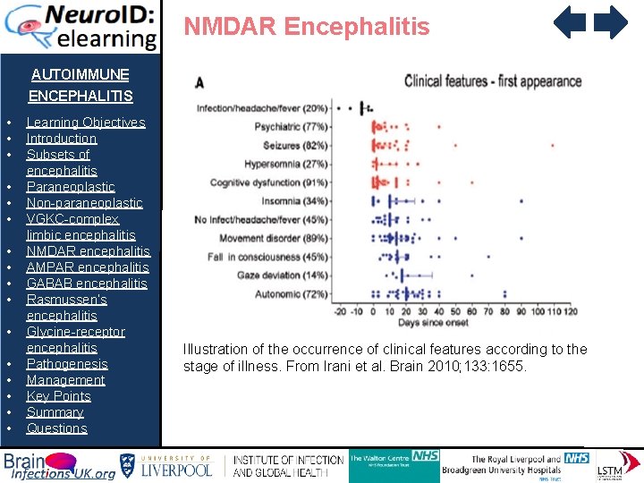 NMDAR Encephalitis AUTOIMMUNE ENCEPHALITIS • • • • Learning Objectives Introduction Subsets of encephalitis