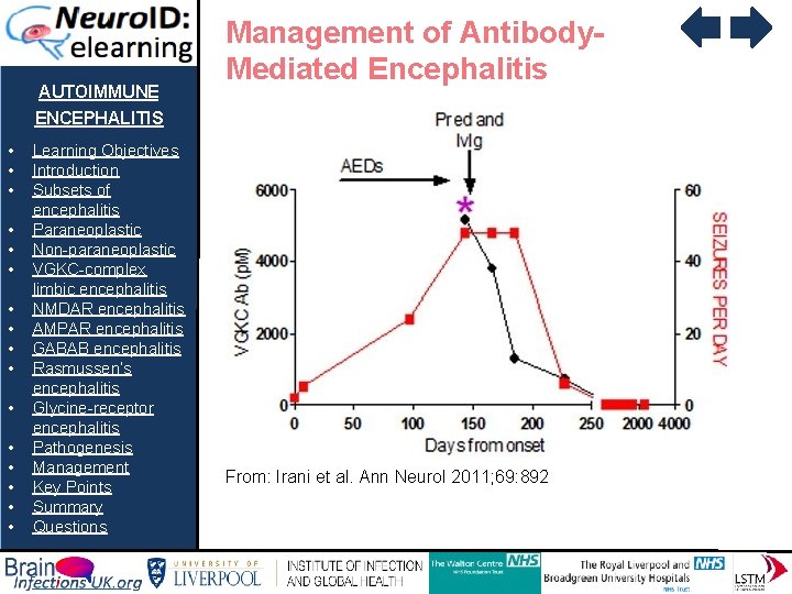 AUTOIMMUNE Management of Antibody. Mediated Encephalitis ENCEPHALITIS • • • • Learning Objectives Introduction