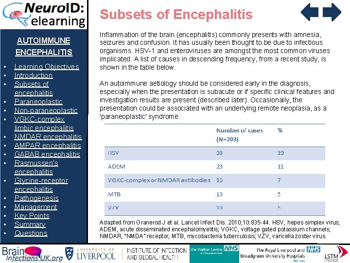 Subsets of Encephalitis AUTOIMMUNE ENCEPHALITIS • • • • Learning Objectives Introduction Subsets of