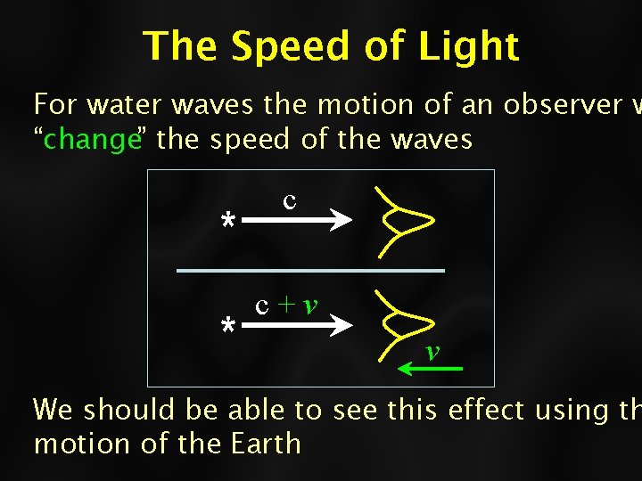 The Speed of Light For water waves the motion of an observer w “change”