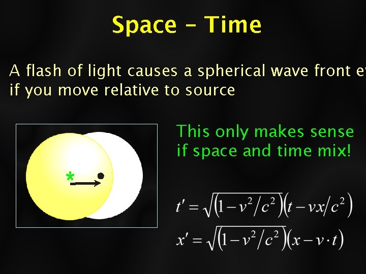 Space - Time A flash of light causes a spherical wave front ev if