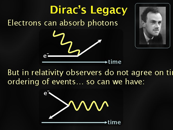 Dirac’s Legacy Electrons can absorb photons etime But in relativity observers do not agree