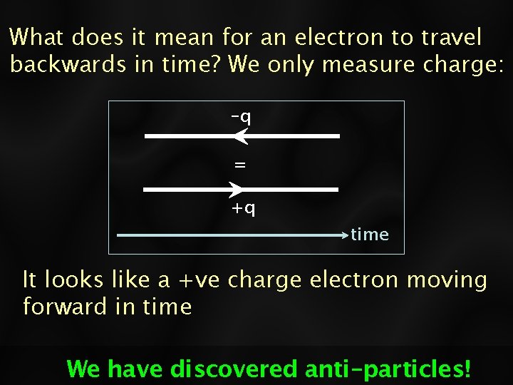 What does it mean for an electron to travel backwards in time? We only