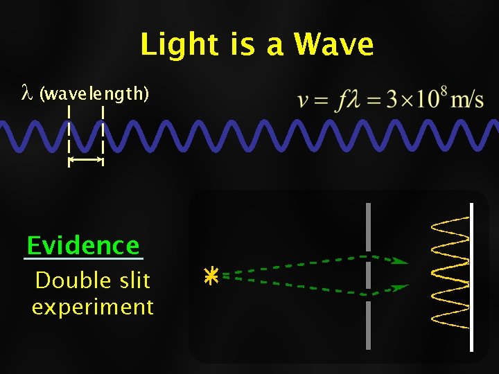 Light is a Wave (wavelength) Evidence Double slit experiment 