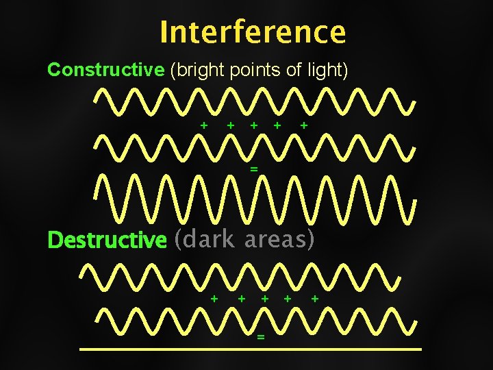 Interference Constructive (bright points of light) + + + = Destructive (dark areas) +