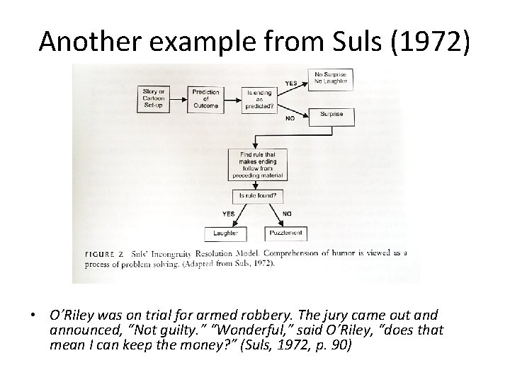 Another example from Suls (1972) • O’Riley was on trial for armed robbery. The