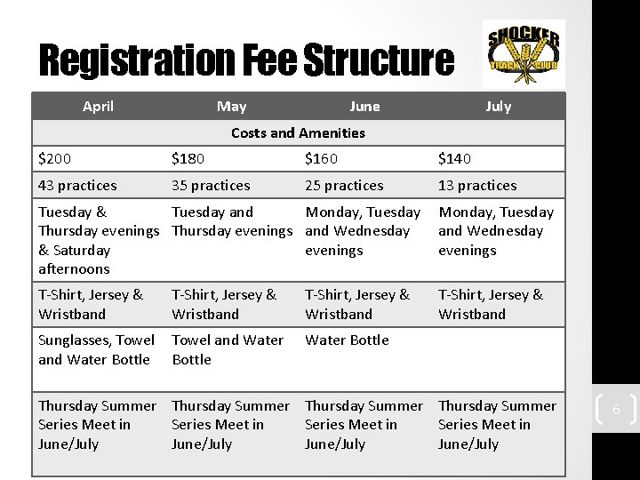 Registration Fee Structure April May June July Costs and Amenities $200 $180 $160 $140