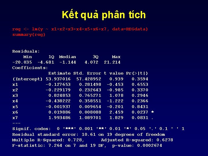 Kết quả phân tích reg <- lm(y ~ x 1+x 2+x 3+x 4+x 5+x