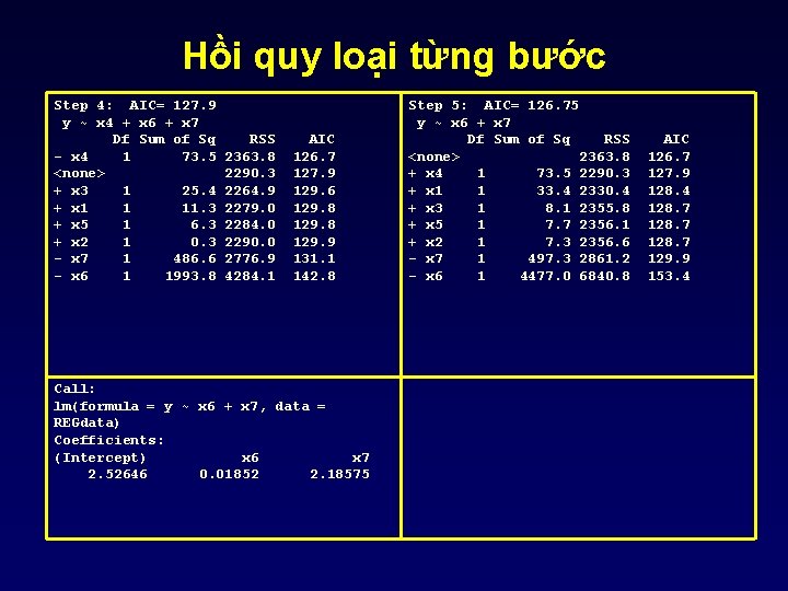 Hồi quy loại từng bước Step 4: AIC= 127. 9 y ~ x 4 Hồi quy loại từng bước Step 4: AIC= 127. 9 y ~ x 4