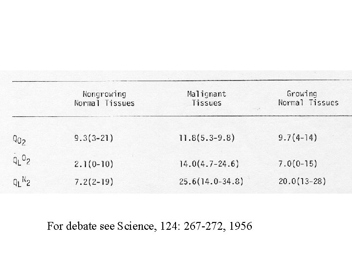 For debate see Science, 124: 267 -272, 1956 