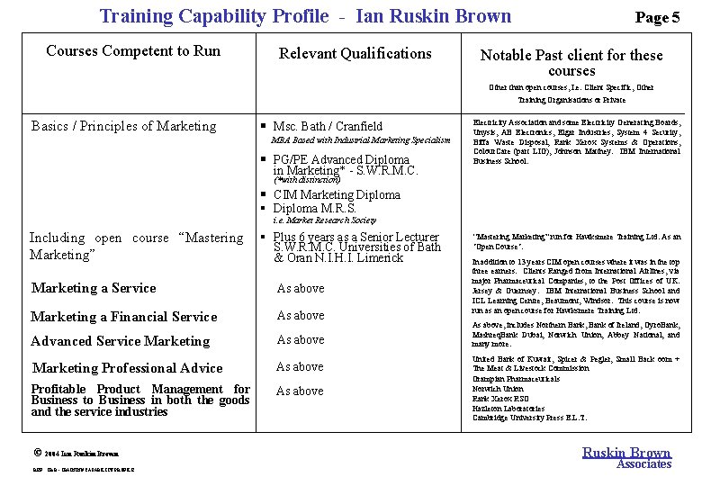 Training Capability Profile - Ian Ruskin Brown Courses Competent to Run Relevant Qualifications Page