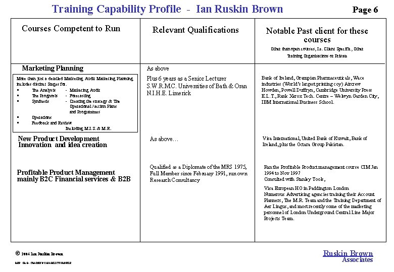 Training Capability Profile - Ian Ruskin Brown Courses Competent to Run Relevant Qualifications Page