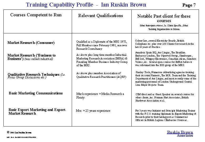 Training Capability Profile - Ian Ruskin Brown Courses Competent to Run Relevant Qualifications Page