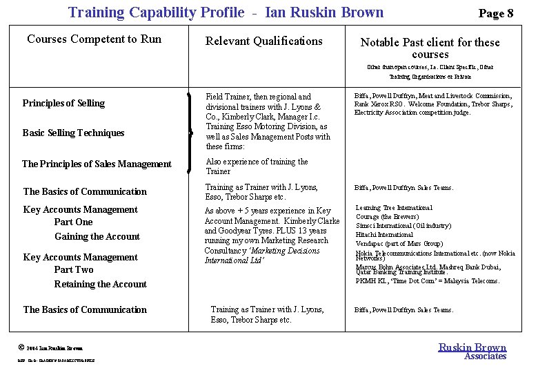 Training Capability Profile - Ian Ruskin Brown Courses Competent to Run Relevant Qualifications Page