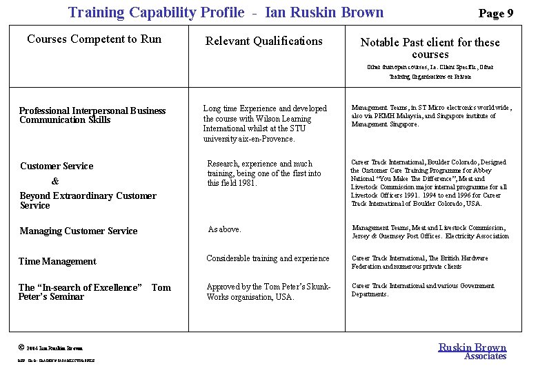 Training Capability Profile - Ian Ruskin Brown Courses Competent to Run Relevant Qualifications Page