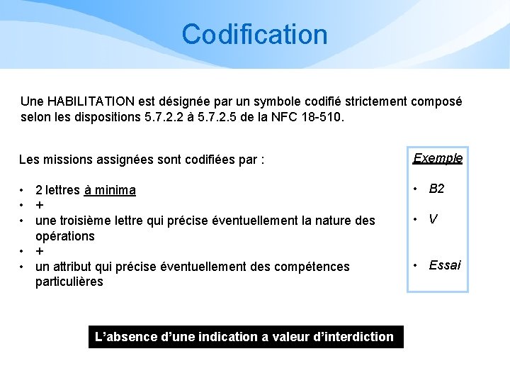 Codification Une HABILITATION est désignée par un symbole codifié strictement composé selon les dispositions