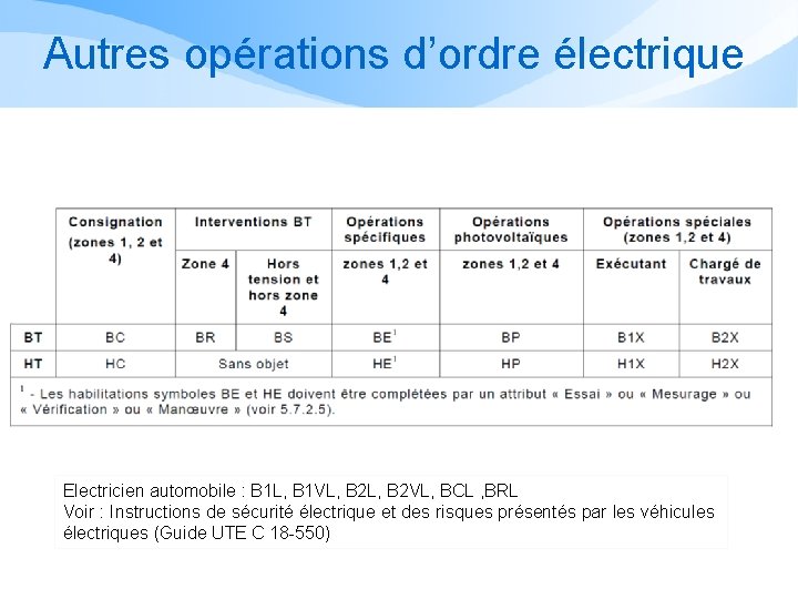 Autres opérations d’ordre électrique Electricien automobile : B 1 L, B 1 VL, B