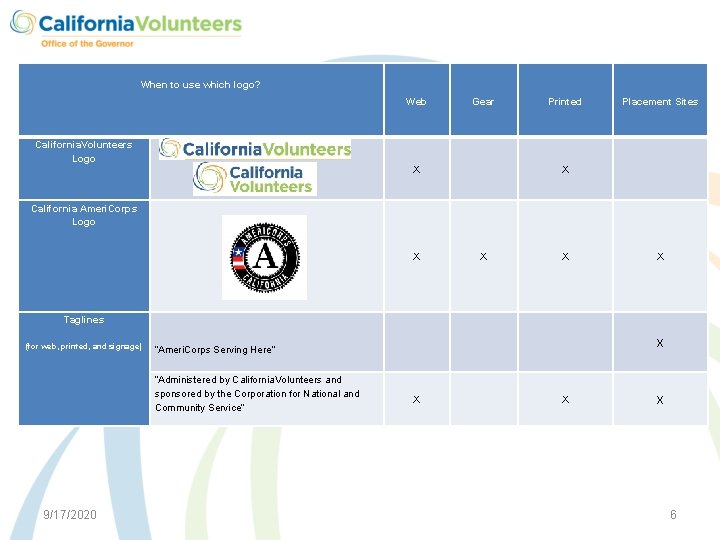  When to use which logo? California. Volunteers Logo Web Gear Printed Placement Sites