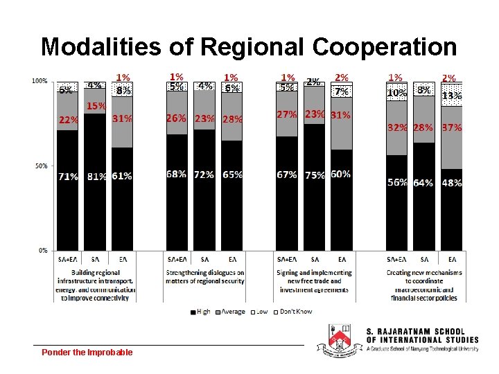 Modalities of Regional Cooperation Ponder the Improbable 