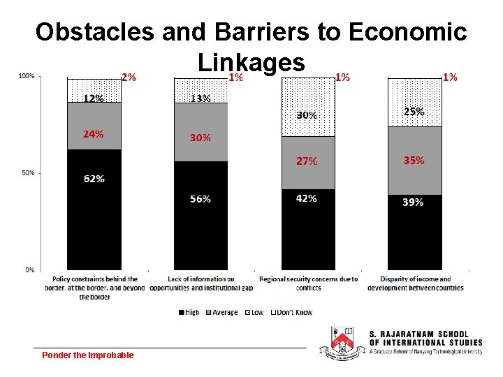 Obstacles and Barriers to Economic Linkages Ponder the Improbable 