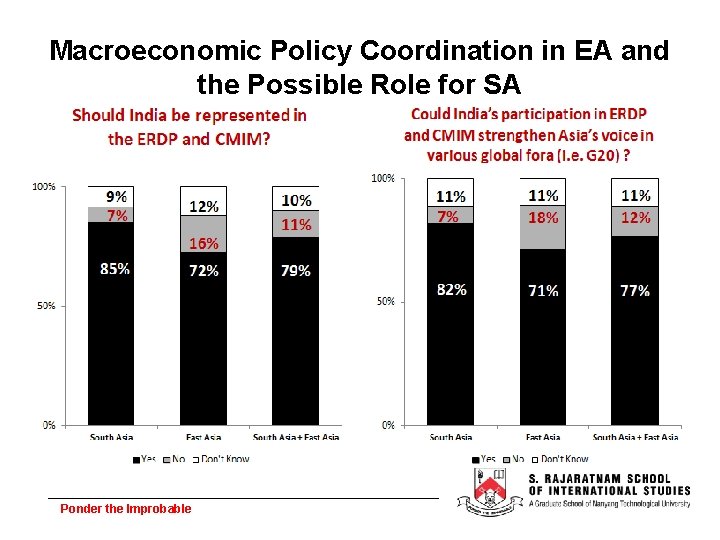 Macroeconomic Policy Coordination in EA and the Possible Role for SA Ponder the Improbable